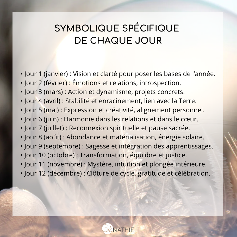 Génathie - 12 jours pour 12 mois - symbolique de chaque jour